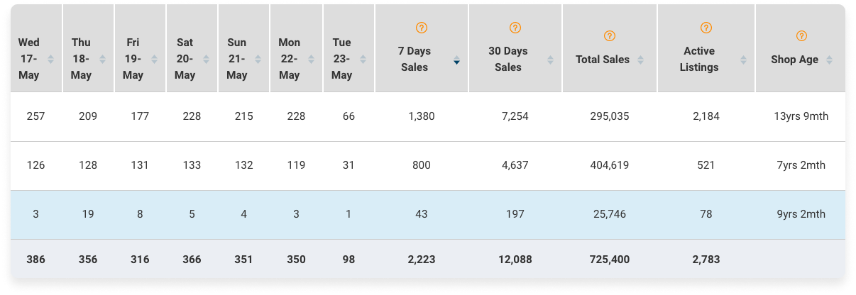 Competitor Sales - eRank Help