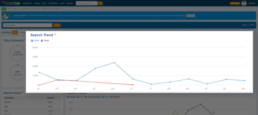 eRank's 2023  Shopper Search Trends Review - eRank Help