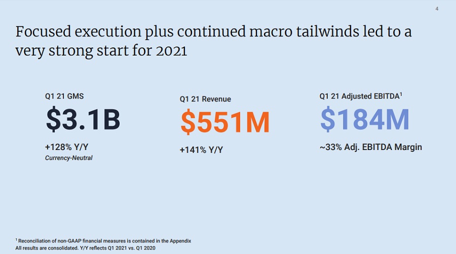 Etsy 1Q 2021 Earnings Presentation PDF showing figures for Q1 21 GMS, Revenue, and Adj EBITDA margin