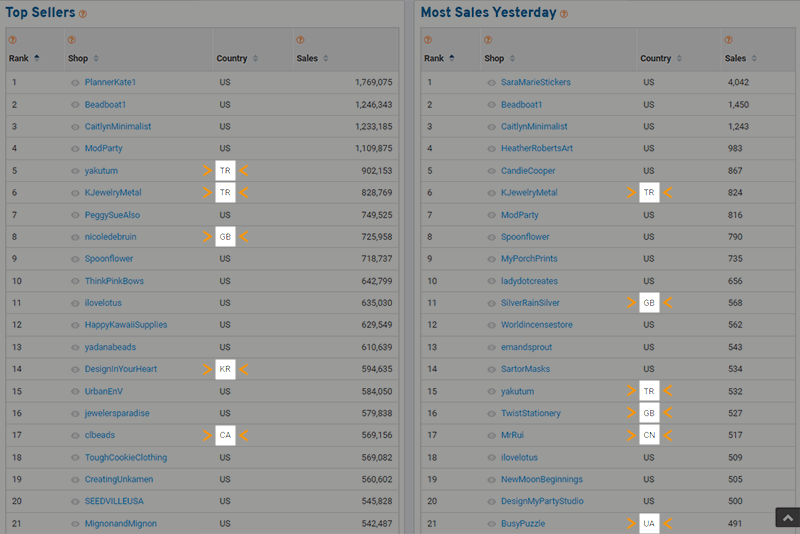 Top Sellers - eRank Help