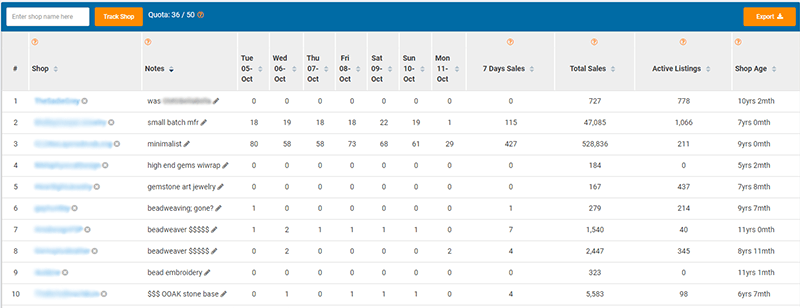 Table displaying list of Etsy Tracked Competitors, their sales for the past seven days, and other data