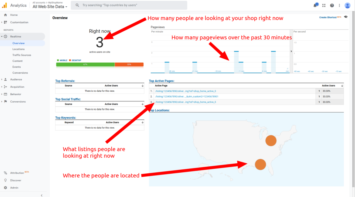 Realtime Reports in Google Analytics