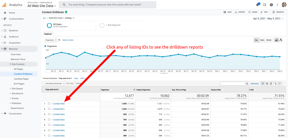 Google Analytics Content Drilldown Etsy listings summary