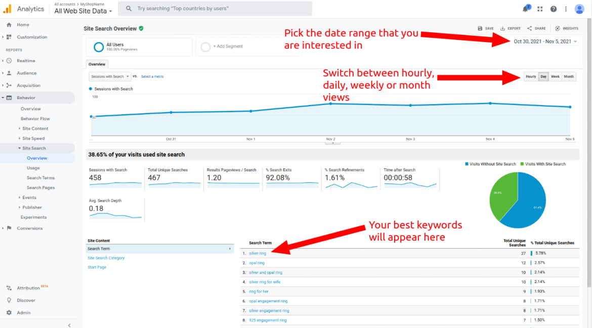 Google Analytics Site Search report for Etsy