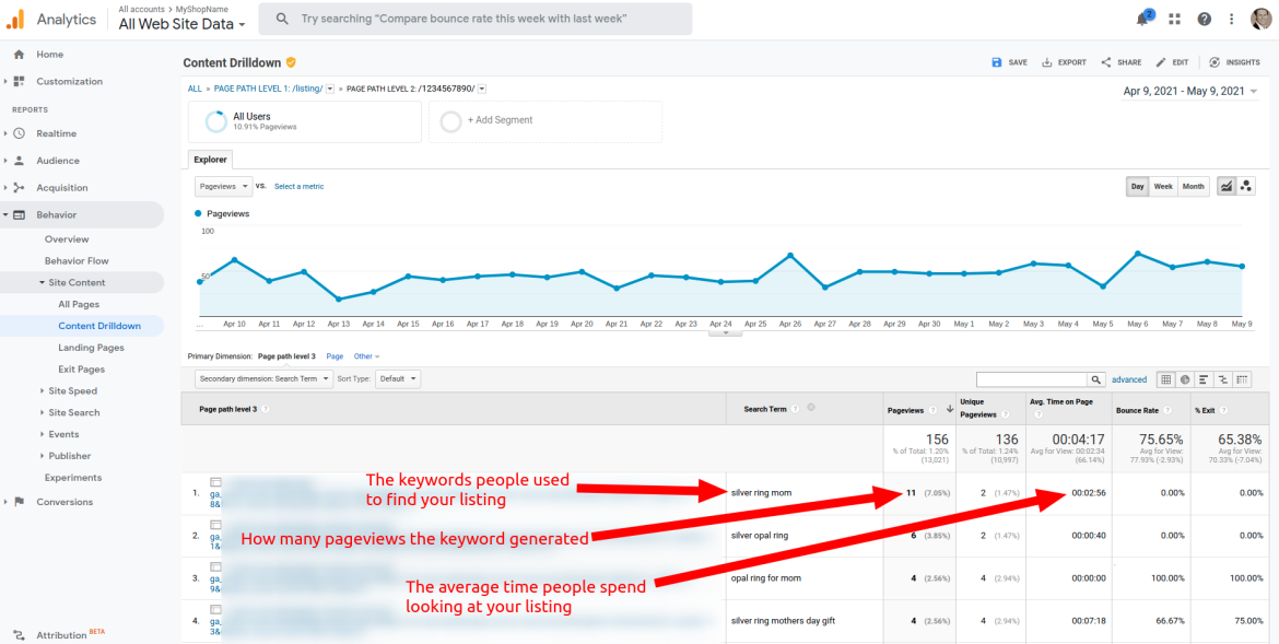 Google Analytics Content Drilldown report page level view