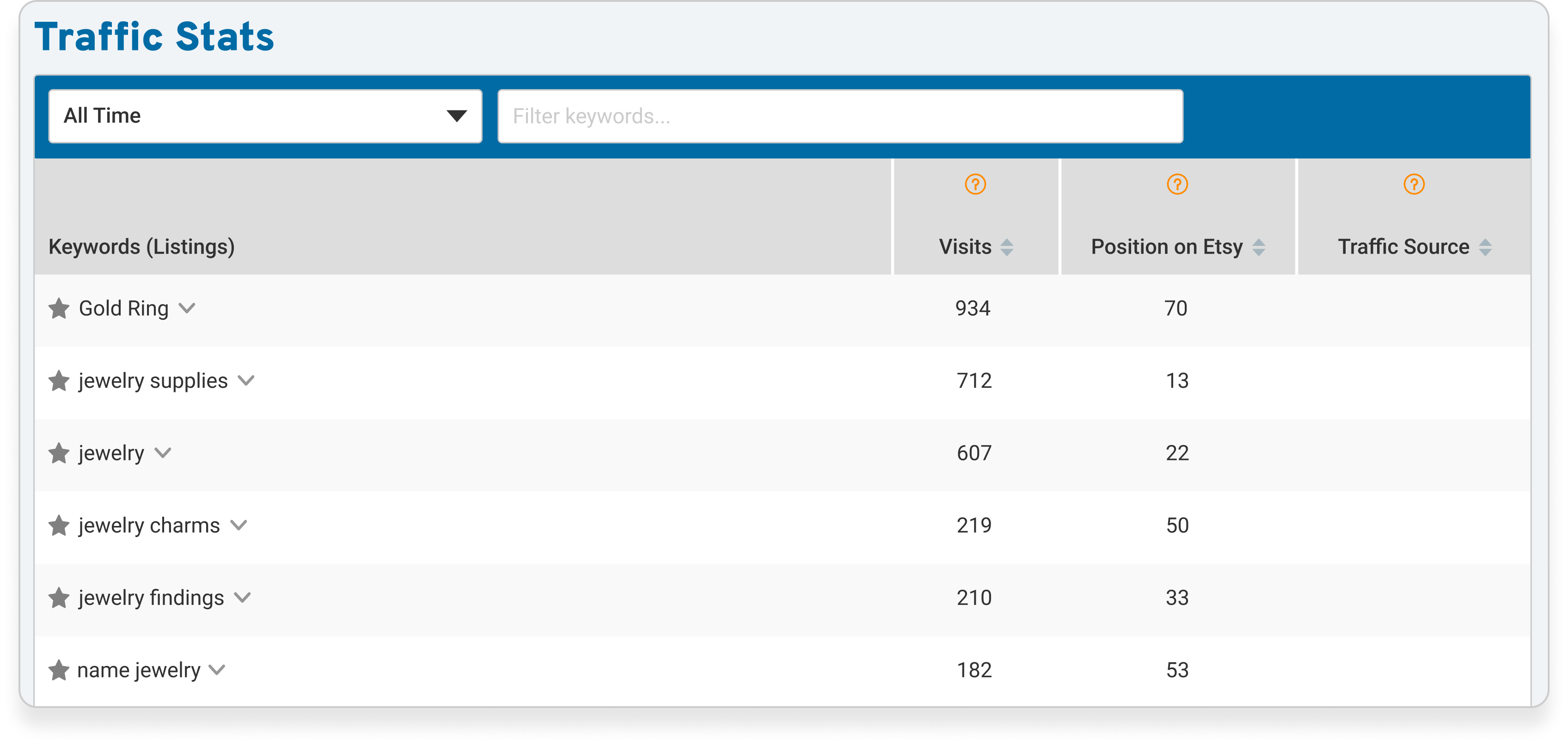 Traffic Stats Preview