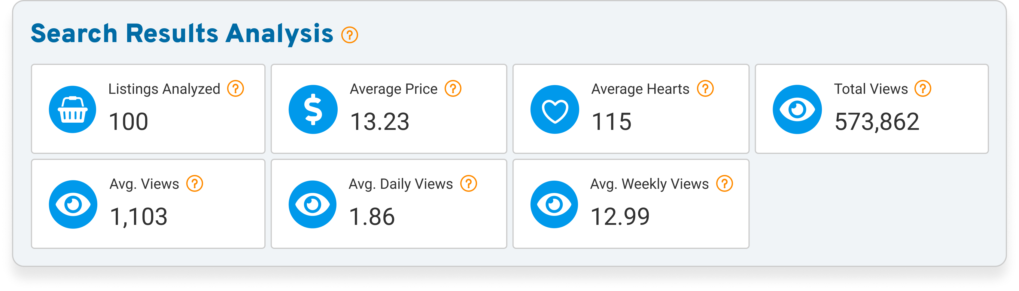 In this section, you can view the following information:
Number of listings analyzed
Average item price
Average hearts (number of favorites) each item has
Total views all of the listings have had, combined
Average number of views each listing has
Average number of daily views each listing has
Average number of weekly views each listing has
