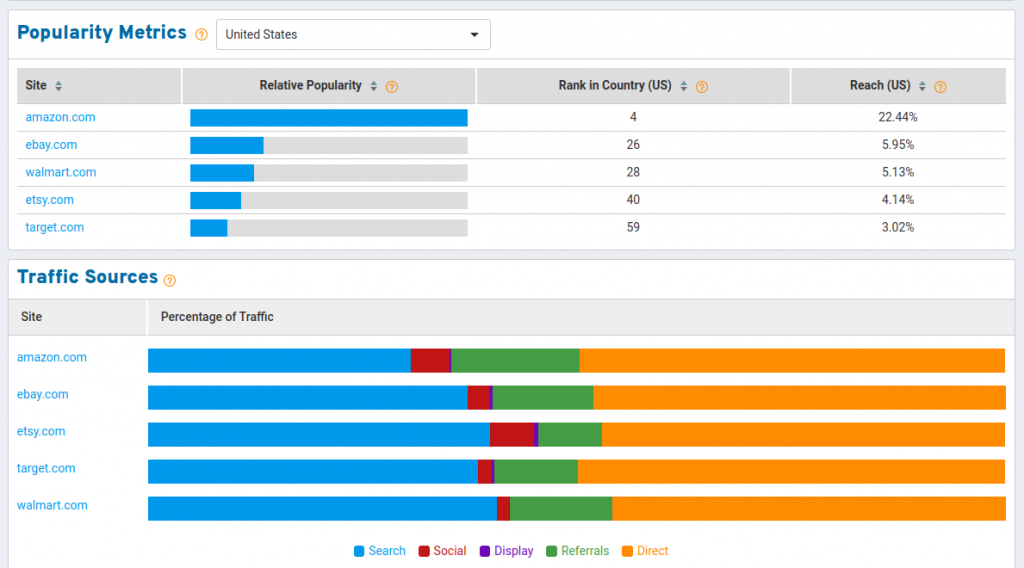 Compare Sites