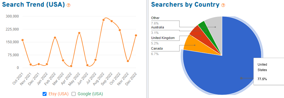 erank-help-what-to-sell-on-etsy-top-keywords-on-etsy-now