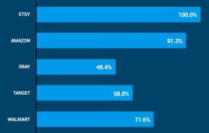 eRank's 2023  Shopper Search Trends Review - eRank Help