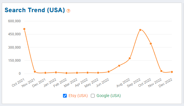 Halloween Search Trend