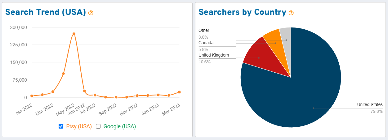 How to Find Trending Keywords on  2022 -  Marketer