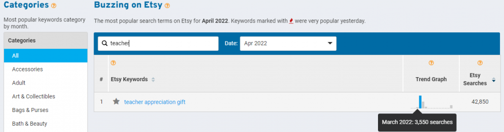 Screenshot of eRank’s Monthly Trends report showing results for Etsy shopper search terms containing the word “teacher” in the Top 100 Etsy searches for Apr 2022.