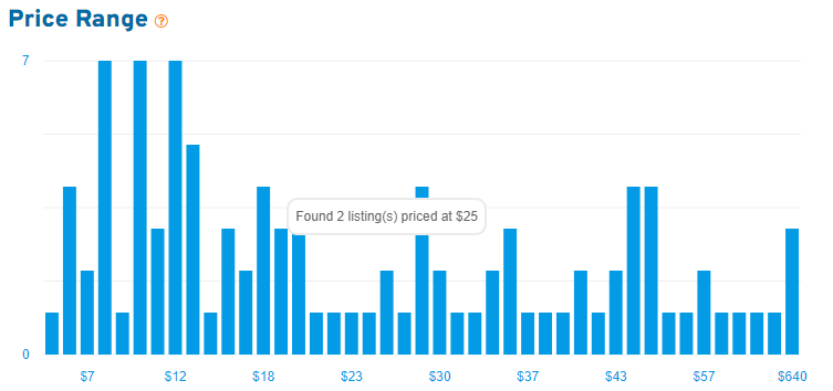 Price Range bar chart in eRank’s Keyword Tool depicting count of Etsy shops at each price point that are currently in the top 100 search results using this keyword.