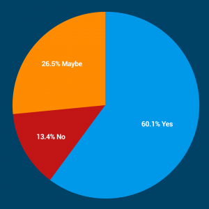 Buying Habits - 2023 - eRank Help