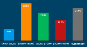 eRank's 2023  Shopper Search Trends Review - eRank Help