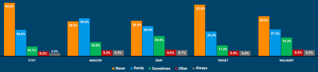 eRank's 2023  Shopper Search Trends Review - eRank Help