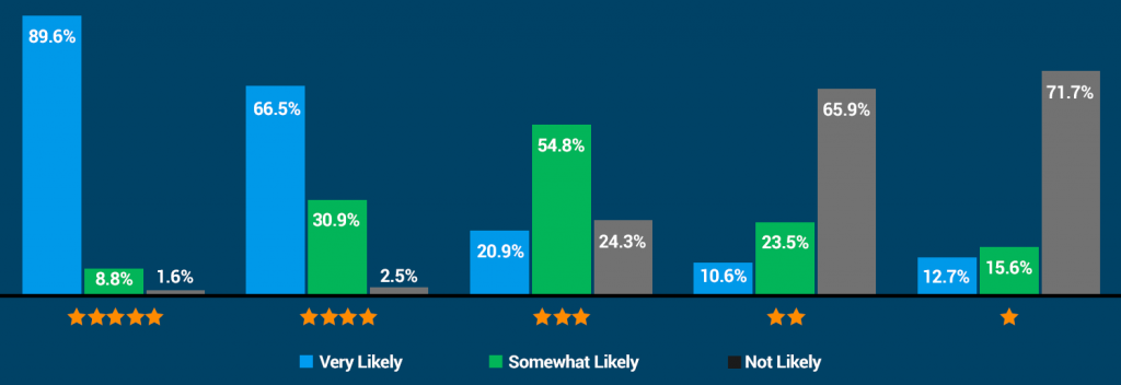 What Buyers Find Most Important When Shopping on  - eRank Help