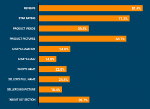 eRank's 2023  Shopper Search Trends Review - eRank Help