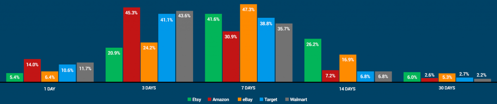 Buying Habits - 2023 - eRank Help