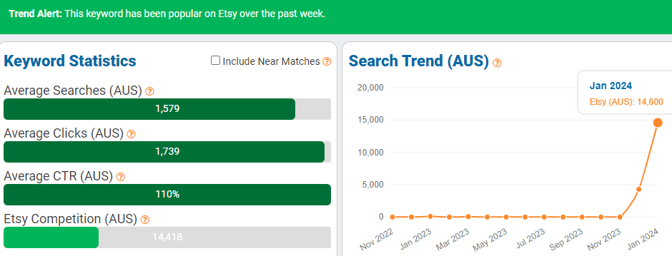 On the left, a bar chart depicting Australia’s keyword stats on Etsy for “organization.” The line chart shows its search trend performance with AU shoppers over the past 15 months.