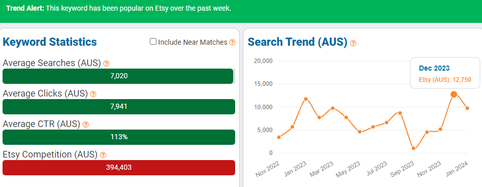 On the left, a bar chart depicting Australia’s keyword stats on Etsy for “prints.” The line chart shows its search trend performance with AU shoppers over the past 15 months.