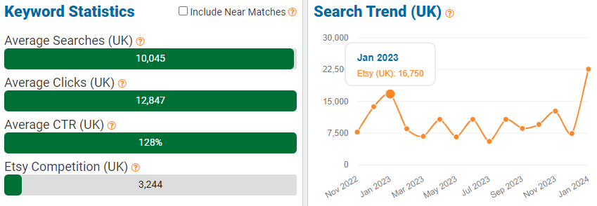 On the left, a bar chart depicting Etsy keyword stats for “keycaps” in the UK. The line chart shows its UK shopper search performance over the past 15 months.