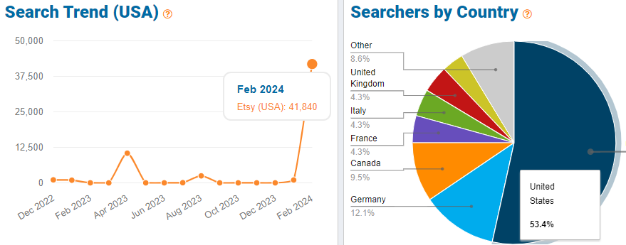 eRank Help - What to Sell on : Top Keywords on  Now