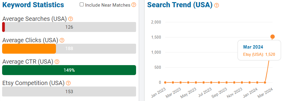 On the left, a bar chart depicting US keyword stats for “molle tactical pouch” on Etsy. The line chart shows its search trend performance over the past 15 months.