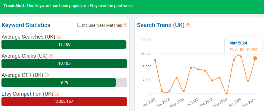 On the left, a bar chart depicting Etsy keyword stats for “decor” in the UK. The line chart shows its UK shopper search performance over the past 15 months. NOTE: All search-volume figures in this report are based on eRank’s best estimates.