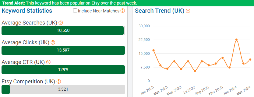 On the left, a bar chart depicting UK keyword stats for “keycaps” on Etsy. The line chart shows its UK shopper search performance over the past 15 months.