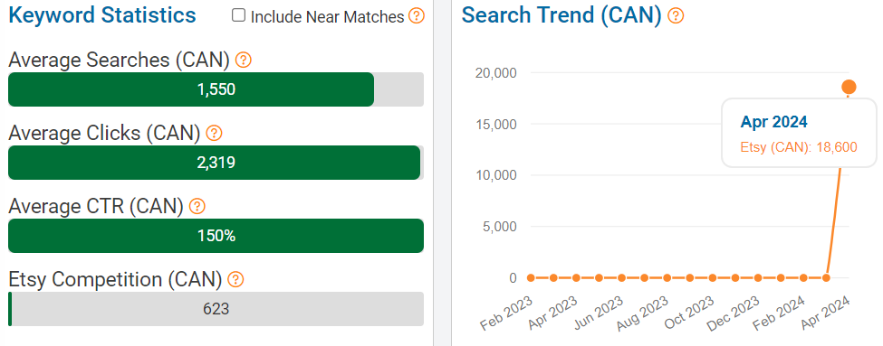 On the left, a bar chart depicting Canada’s keyword stats on Etsy for “laser engraving bundle.” The line chart shows its search trend performance with Canadian shoppers over the past 15 months. NOTE: All search-volume figures in this report are based on eRank’s best estimates.
