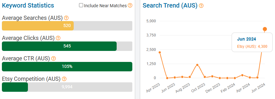 On the left, a bar chart depicting Australia’s keyword stats on Etsy for “amigurumi.” The line chart shows its search trend performance with Australian Etsy shoppers over the past 15 months.