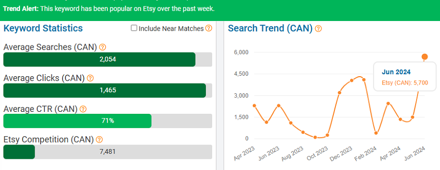 On the left, a bar chart depicting Etsy Canada’s keyword stats for “curtains.” The line chart shows its search trend performance with Canadian shoppers over the past 15 months. The bright-green banner indicates it’s popular with Canadian shoppers now (first week of July).