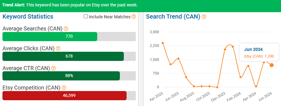 On the left, a bar chart depicting Etsy Canada’s keyword stats for “engagement gift.” The line chart shows its search trend performance with Canadian shoppers over the past 15 months. The bright-green banner indicates it’s popular with Canadian shoppers now (first week of July).