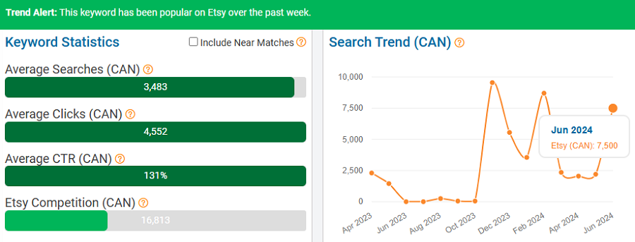 On the left, a bar chart depicting Etsy Canada’s keyword stats for “lighting.” The line chart shows its search trend performance with Canadian shoppers over the past 15 months. The bright-green banner indicates it’s popular with Canada’s Etsy shoppers now (first week of July).