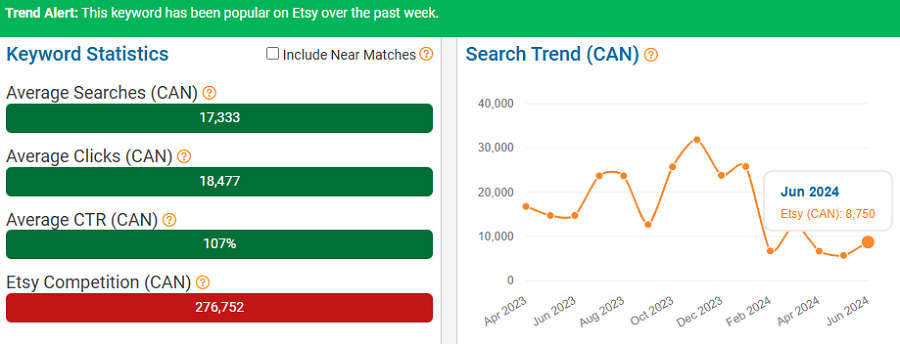 On the left, a bar chart depicting Etsy Canada’s keyword stats for “necklace.” The line chart shows its search trend performance with Canadian shoppers over the past 15 months. The bright-green banner indicates it’s popular with Canadian shoppers now (first week of July).