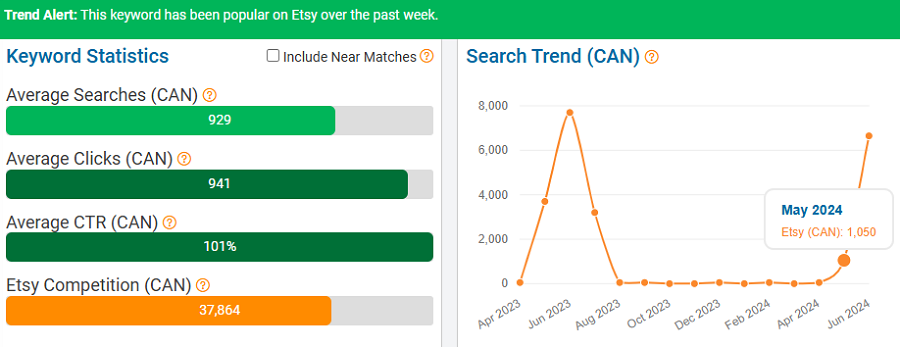 On the left, a bar chart depicting Etsy Canada’s keyword stats for “pride.” The line chart shows its search trend performance with Canada’s Etsy shoppers over the past 15 months. The bright-green banner indicates it’s popular with Canadian shoppers now (first week of July).