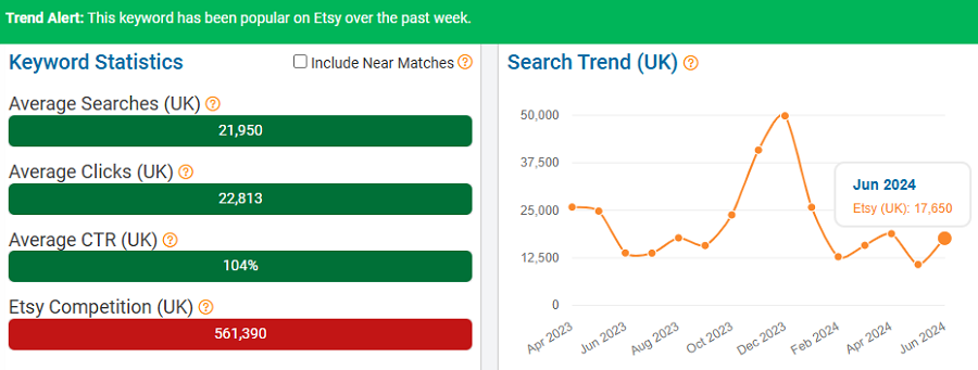 On the left, a bar chart depicting UK keyword stats for “earrings” on Etsy. The line chart shows its search trend performance over the past 15 months. The bright green banner indicates it’s popular with UK shoppers now (first week of July).