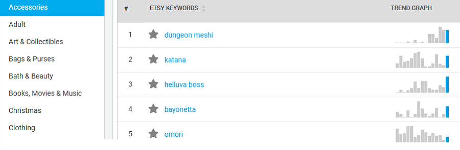 Top keywords on Etsy now in the Accessories category.