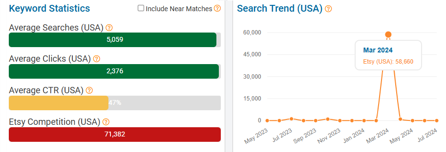 On the left, a bar chart depicting US keyword stats on Etsy for “14k gold chain necklace.” The line chart shows its search trend performance with US shoppers over the past 15 months.