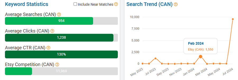 On the left, a bar chart depicting Canada’s keyword stats on Etsy for “14k gold necklace.” The line chart shows its search trend performance with Canadian shoppers over the past 15 months. NOTE: All search-volume figures in this report are based on eRank’s best estimates.