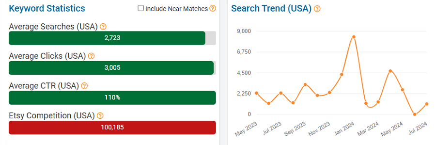 On the left, a bar chart depicting US keyword stats for “birth flower” on Etsy. The line chart shows its search trend performance over the past 15 months.