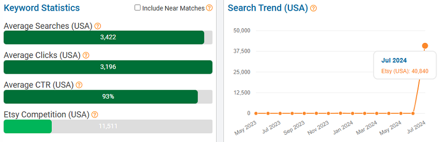 On the left, a bar chart depicting US keyword stats for “birthflower” on Etsy. The line chart shows its search trend performance over the past 15 months.