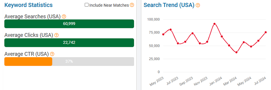 On the left, a bar chart of eBay keyword stats for “camera” averaged over 12 months. The line chart depicts 15 months of US shoppers using this keyword to search eBay.