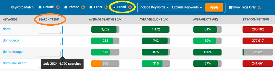 Keyword Ideas table in eRank’s Keyword Tool showing the UK’s top keywords related to the search “dorm.”