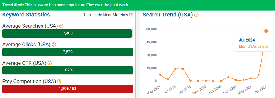 On the left, a bar chart depicting US keyword stats for “dorm” on Etsy. The line chart shows its search trend performance over the past 15 months.