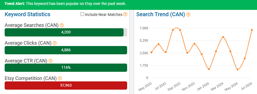 On the left, a bar chart depicting Etsy Canada’s keyword stats for “engagement ring.” The line chart shows its search trend performance with Canada’s Etsy shoppers over the past 15 months. The banner indicates it’s popular with Canadian shoppers now (first week of August).