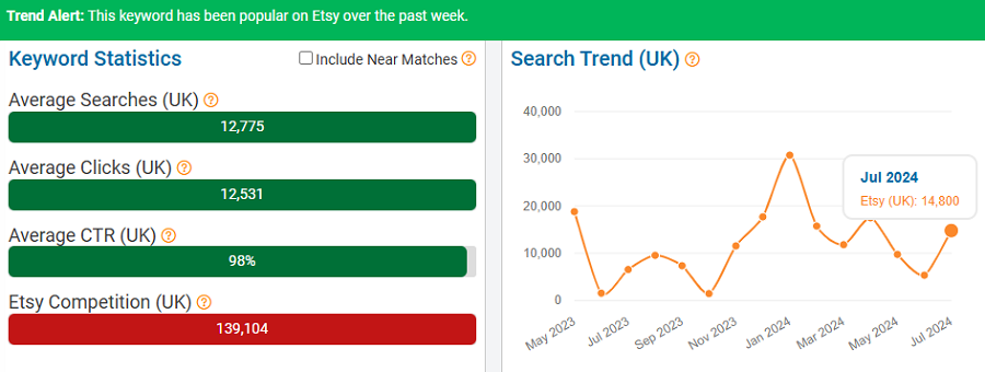 On the left, a bar chart depicting UK keyword stats for “furniture” on Etsy. The line chart shows its search trend performance over the past 15 months. The bright green banner indicates it’s trending with the UK’s Etsy shoppers now (Jul 30 – Aug 5).