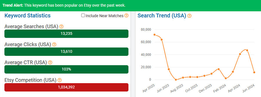 On the left, a bar chart depicting Etsy keyword stats for “graduation.” The line chart shows its search trend performance over the past 15 months.